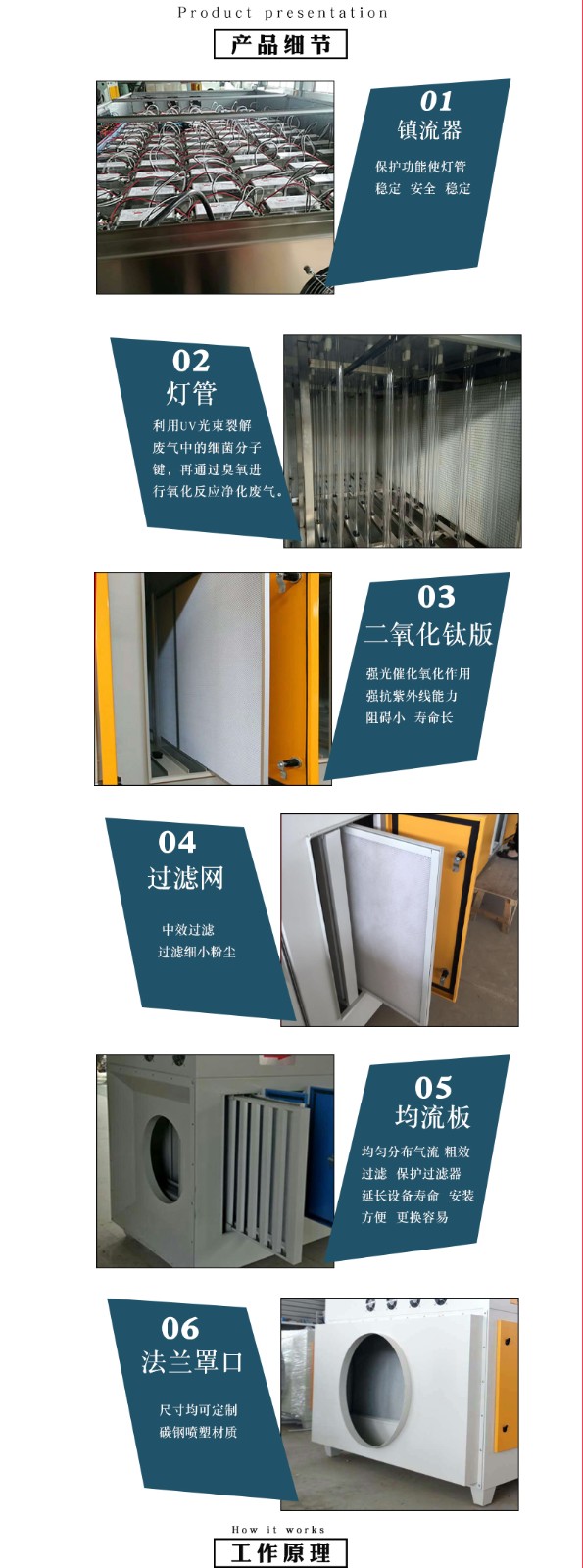 光氧凈化器詳情頁_03.jpg