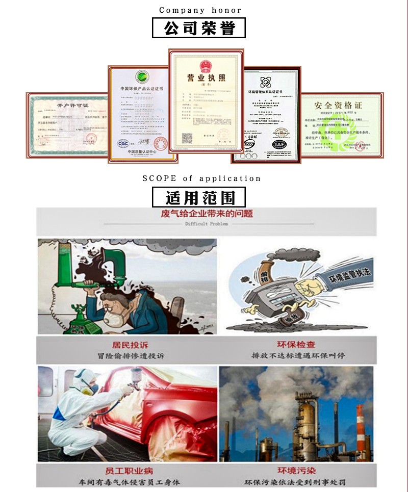 光氧凈化器詳情頁_05.jpg